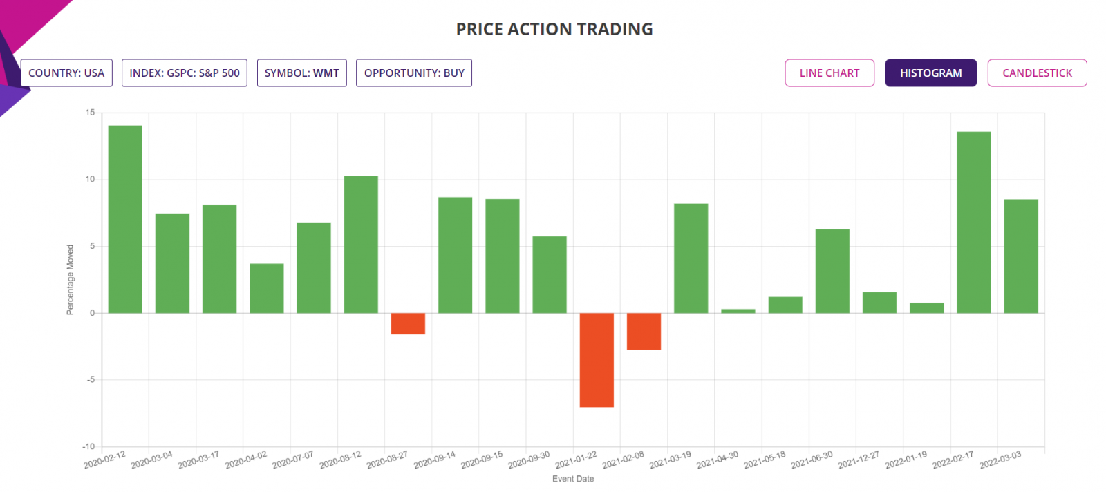 Price action trading strategy, detailed report chart, USA Stocks & ETFs