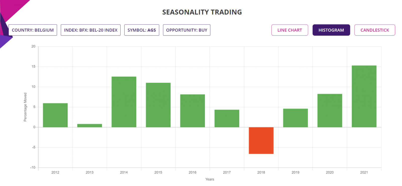 Seasonality Stock Trading Strategy, detailed report charts, Stock in focus, Belgium