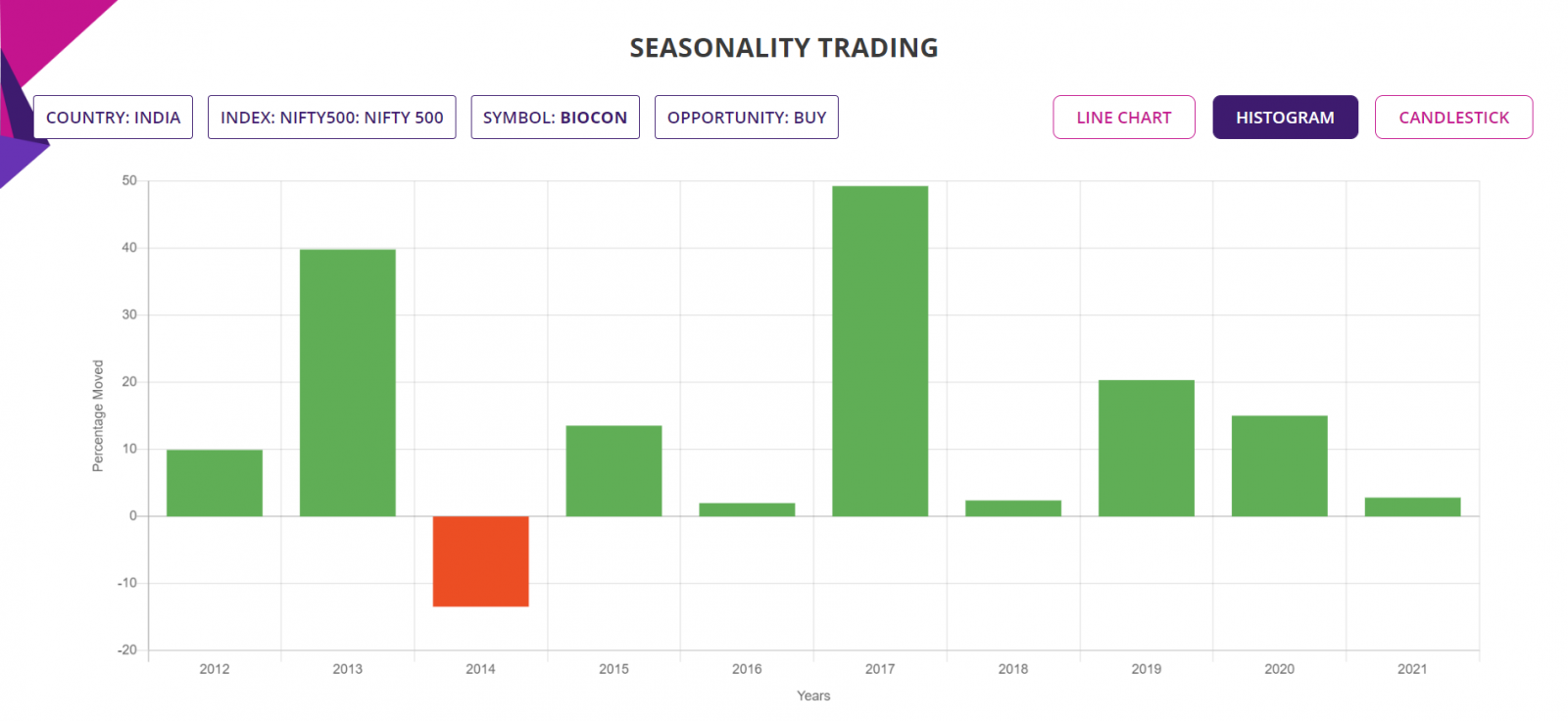 Seasonality trading strategy, detailed report, trade performance, Indian stock market