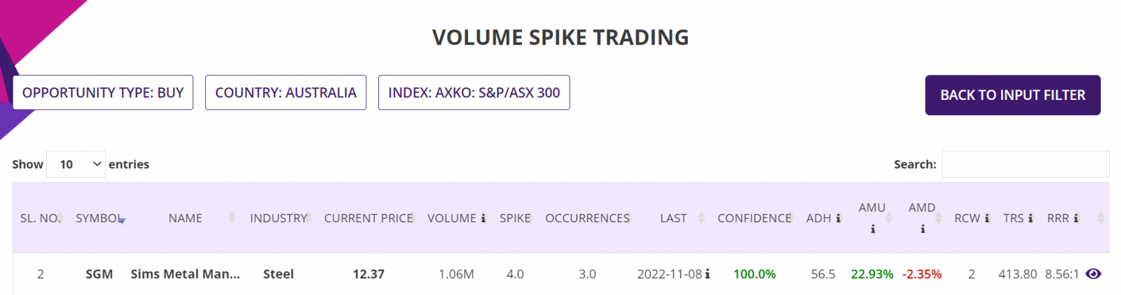 Volume spike trading strategy, summary report, ASX Stocks