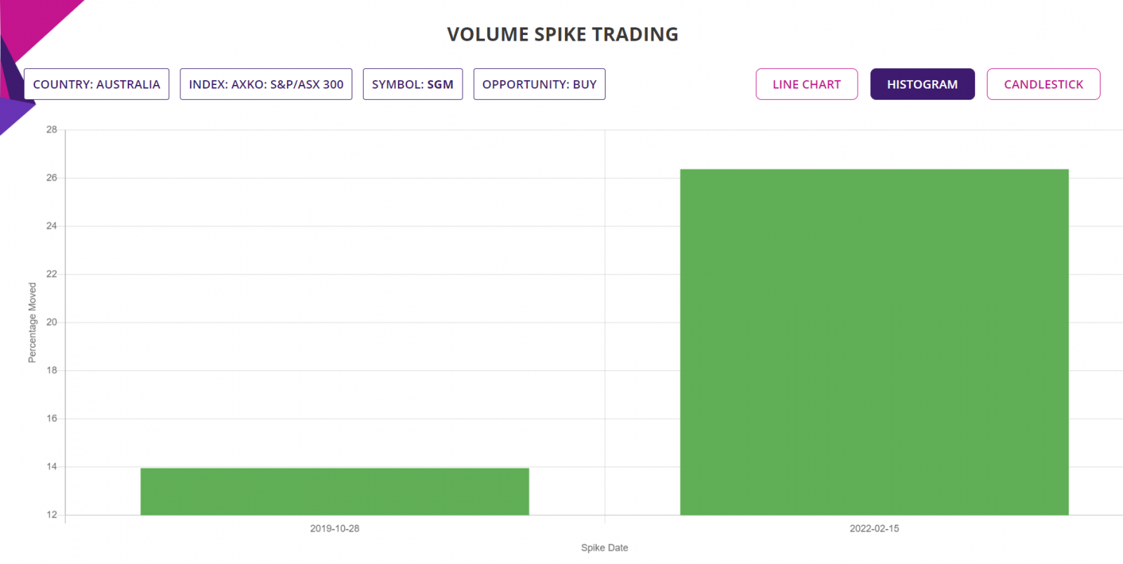 Volume spike trading strategy, detailed report, trade performance, ASX Stocks