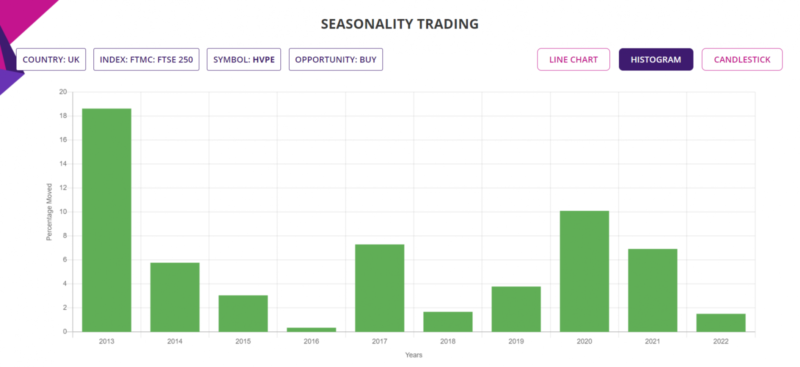Seasonality trading strategy, detailed report, Histogram, Stock in focus, week 48