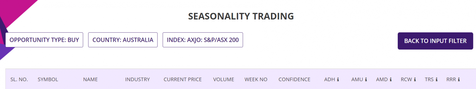 Seasonality trading strategy, ASX200 Stock