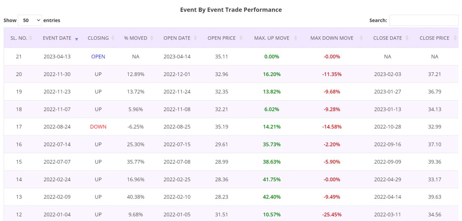 Price Action Trading Strategy, Detailed report, Trade by Trade performance, Canada TSX Index