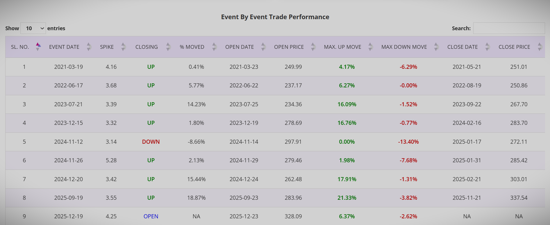 volume spike trading, stock trading, swing trading