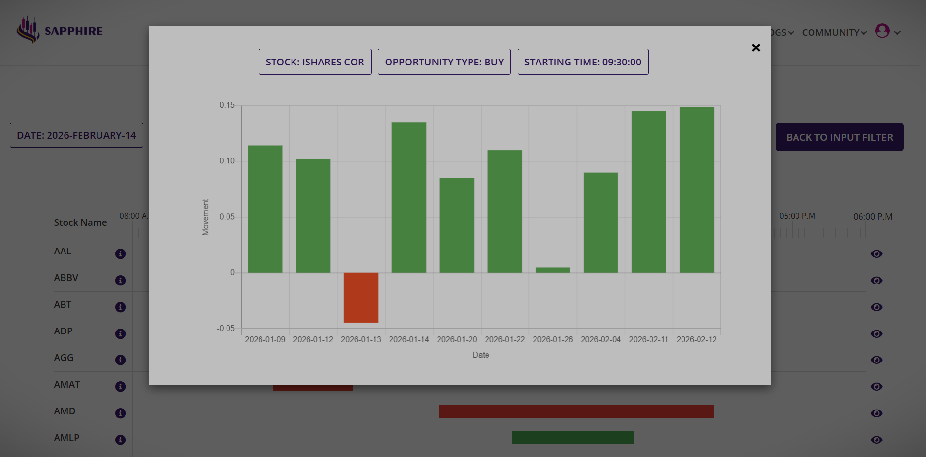 Intraday seasonality, day trading app, intradaay trading, day trading