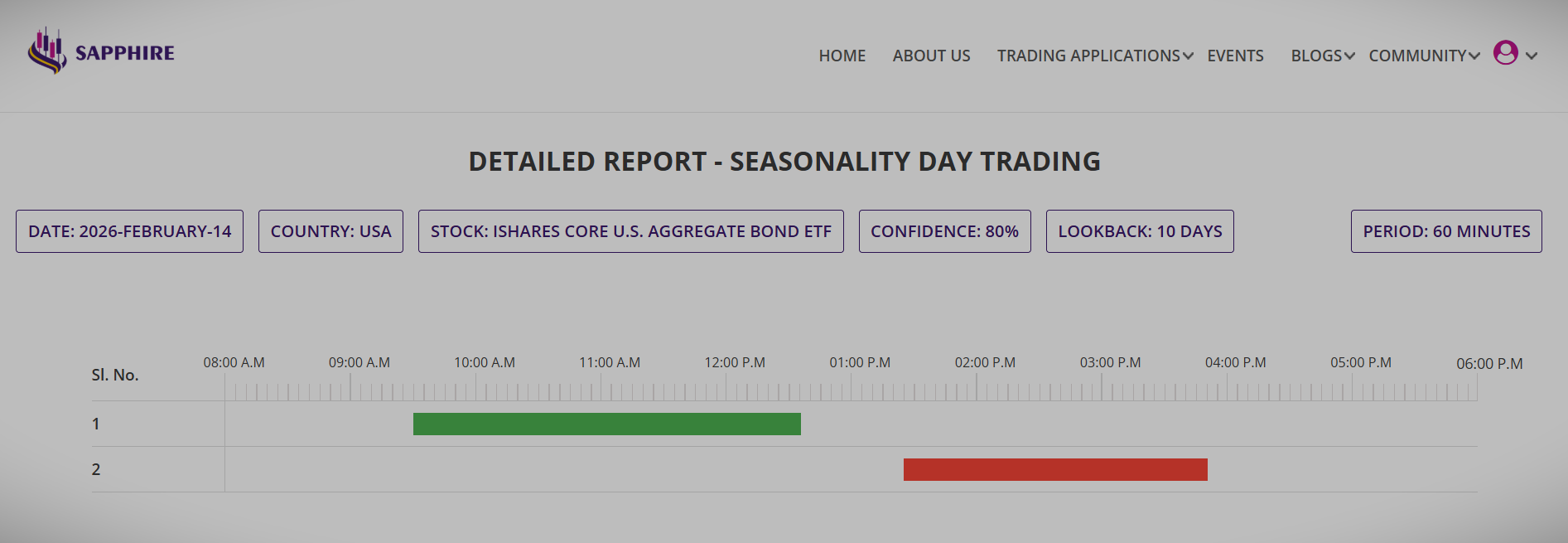 Intraday seasonality, day trading app, intradaay trading, day trading