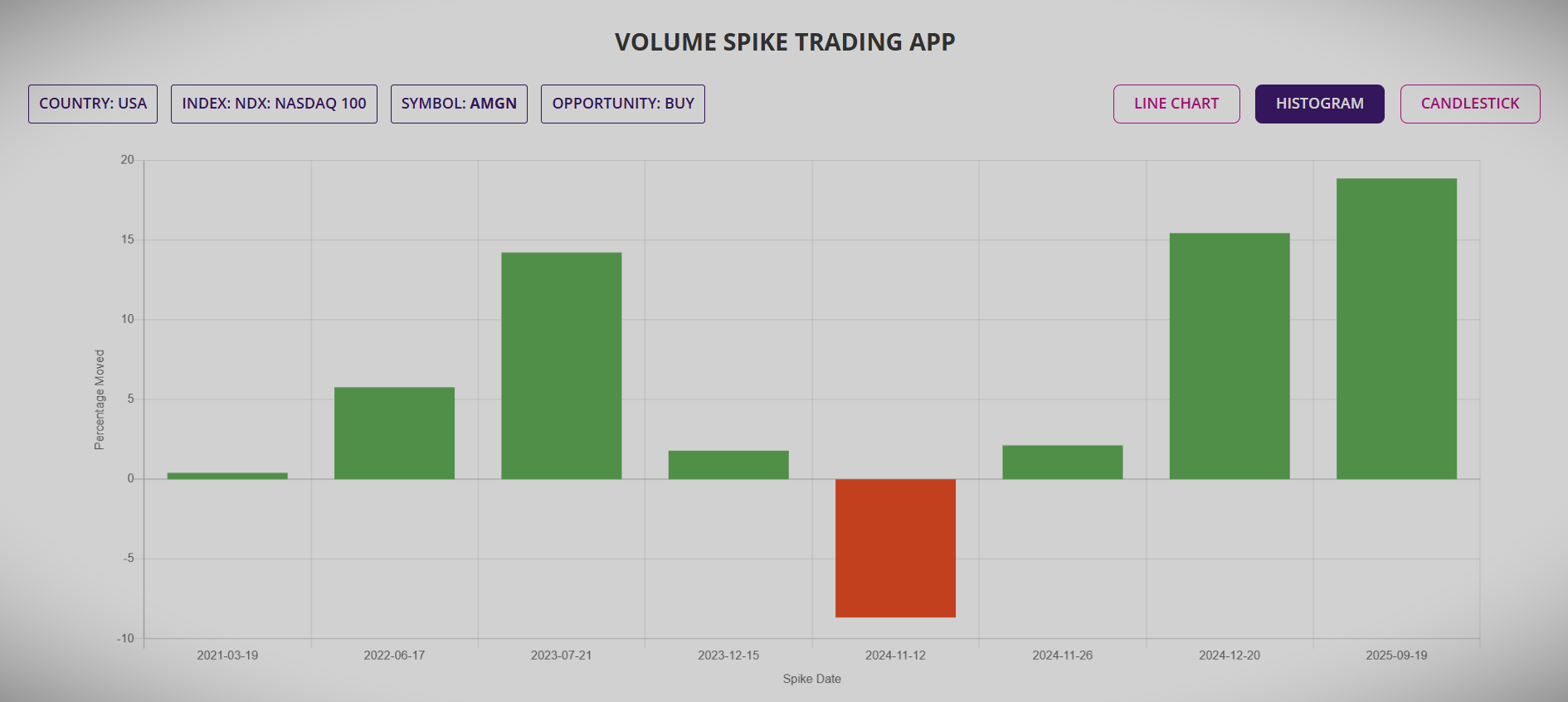 volume spike trading, stock trading, swing trading