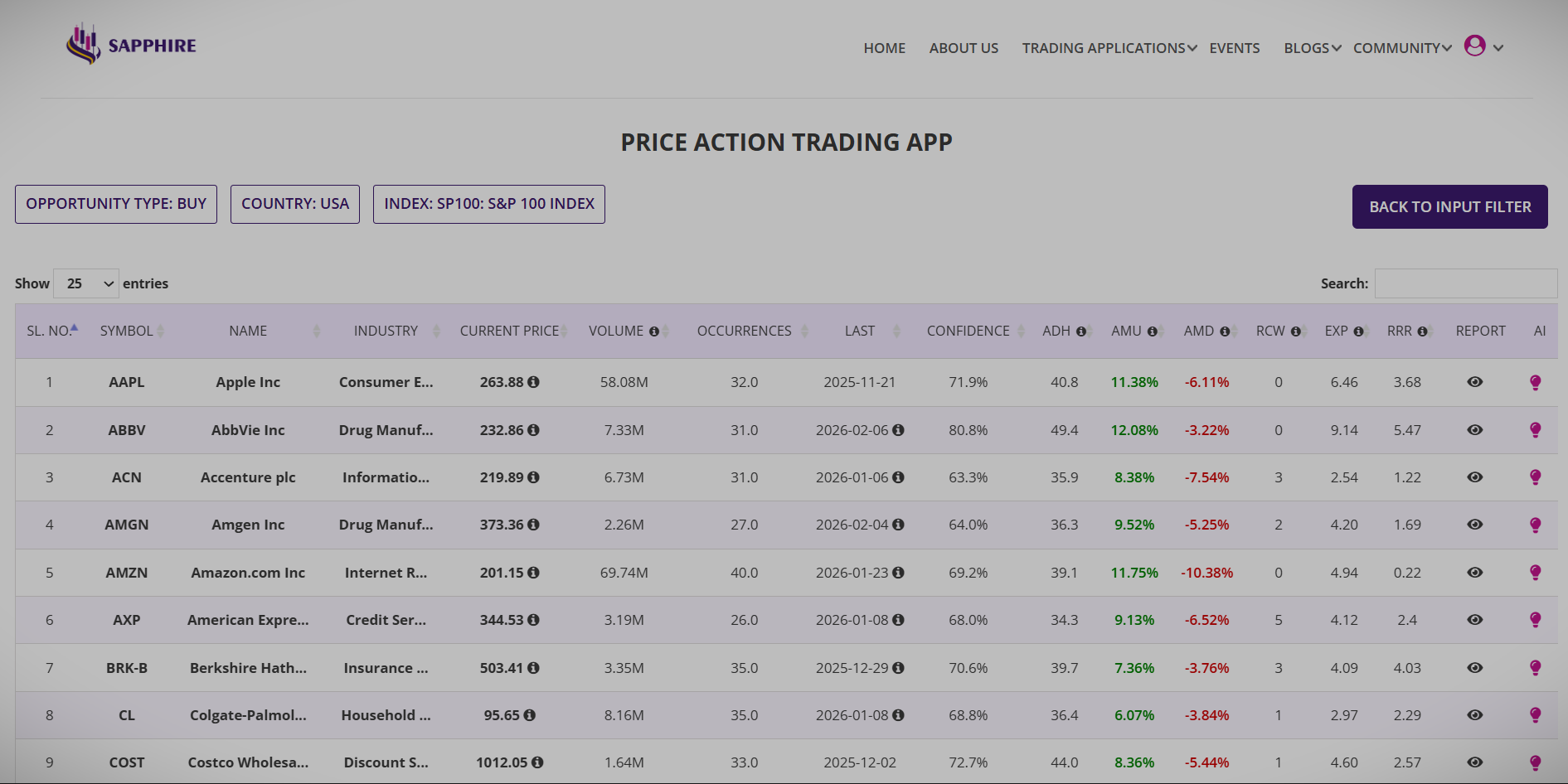 Price action trading, price action analysis, stock trading, data-backed trading