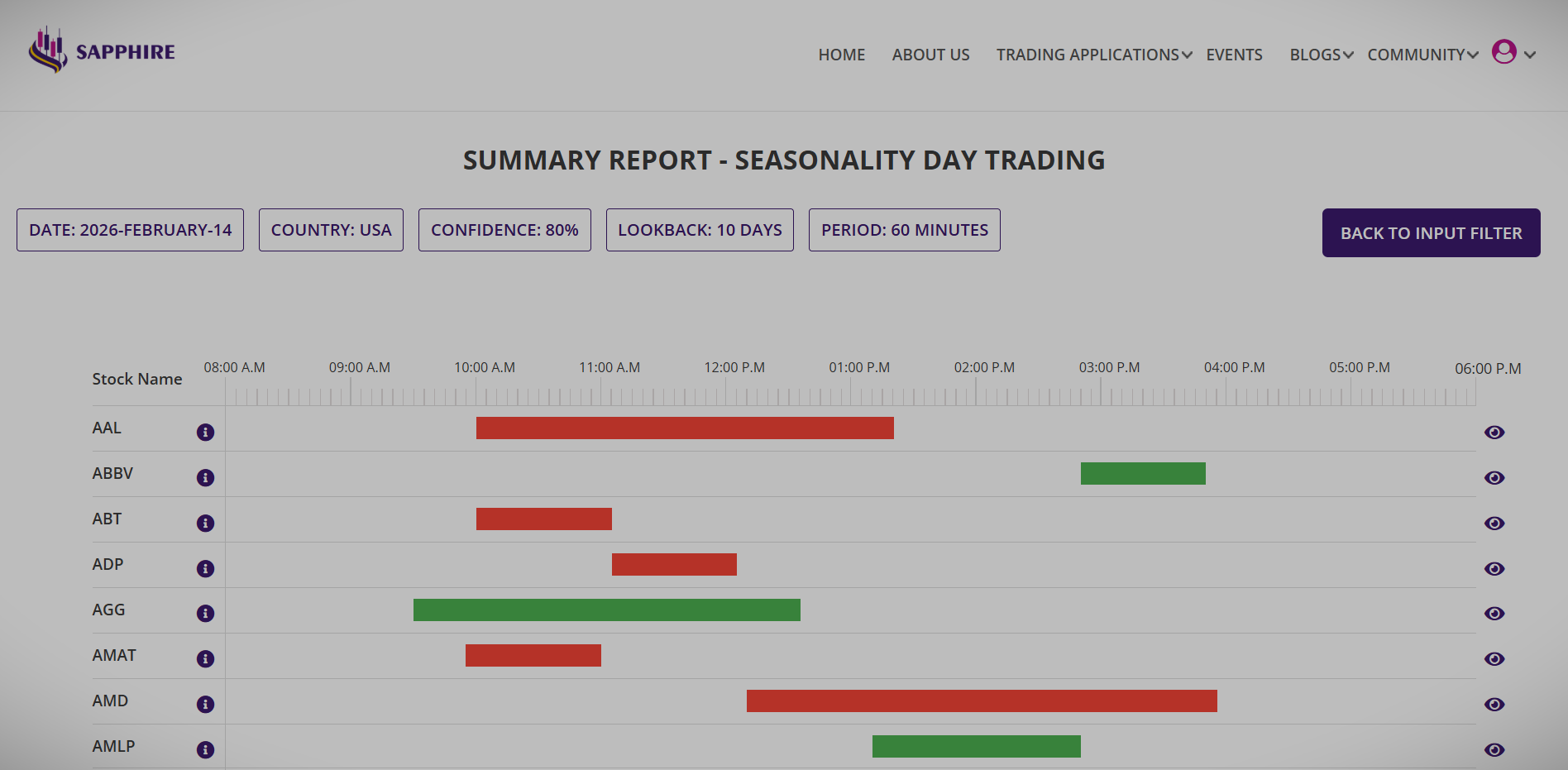Intraday seasonality, day trading app, intradaay trading, day trading