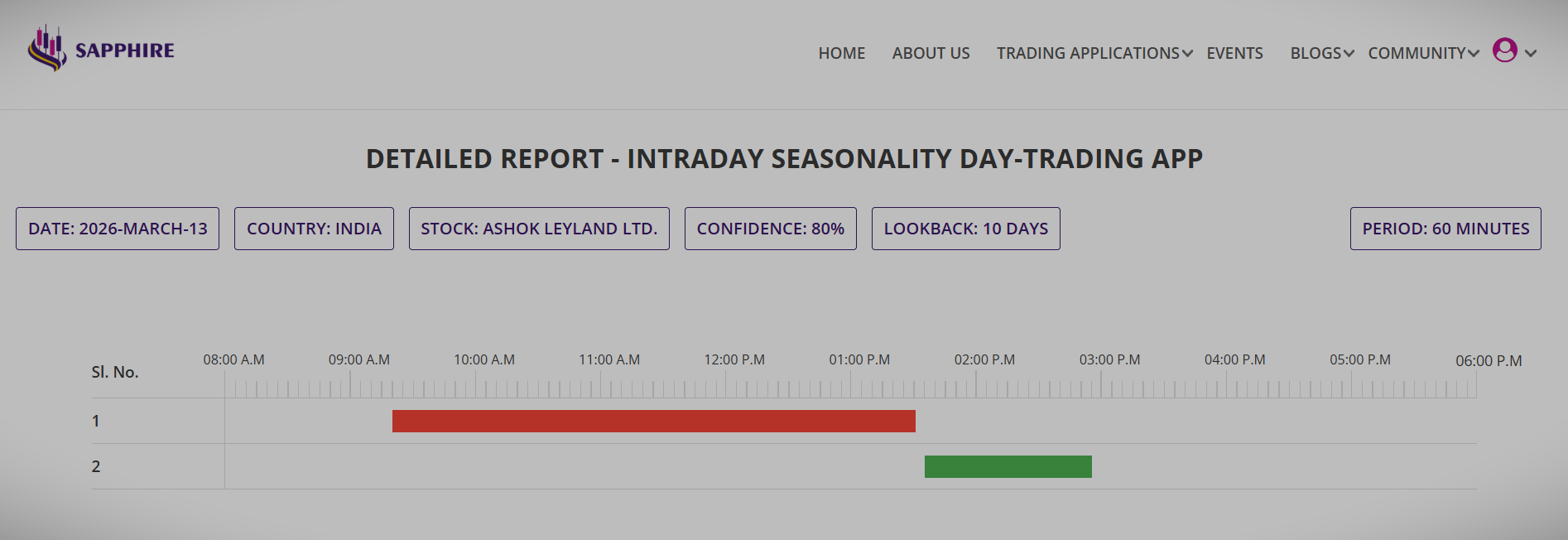 Intraday seasonality, day trading app, intradaay trading, day trading