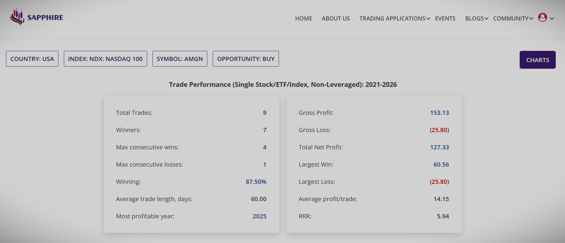 volume spike trading, stock trading, swing trading