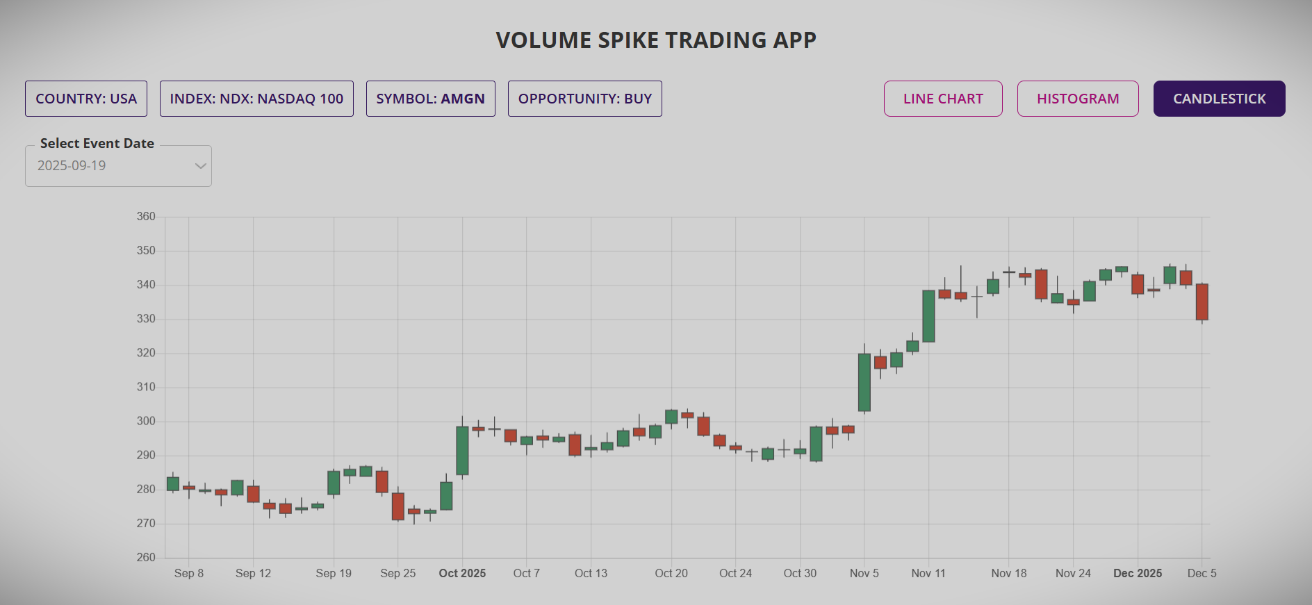 volume spike trading, stock trading, swing trading