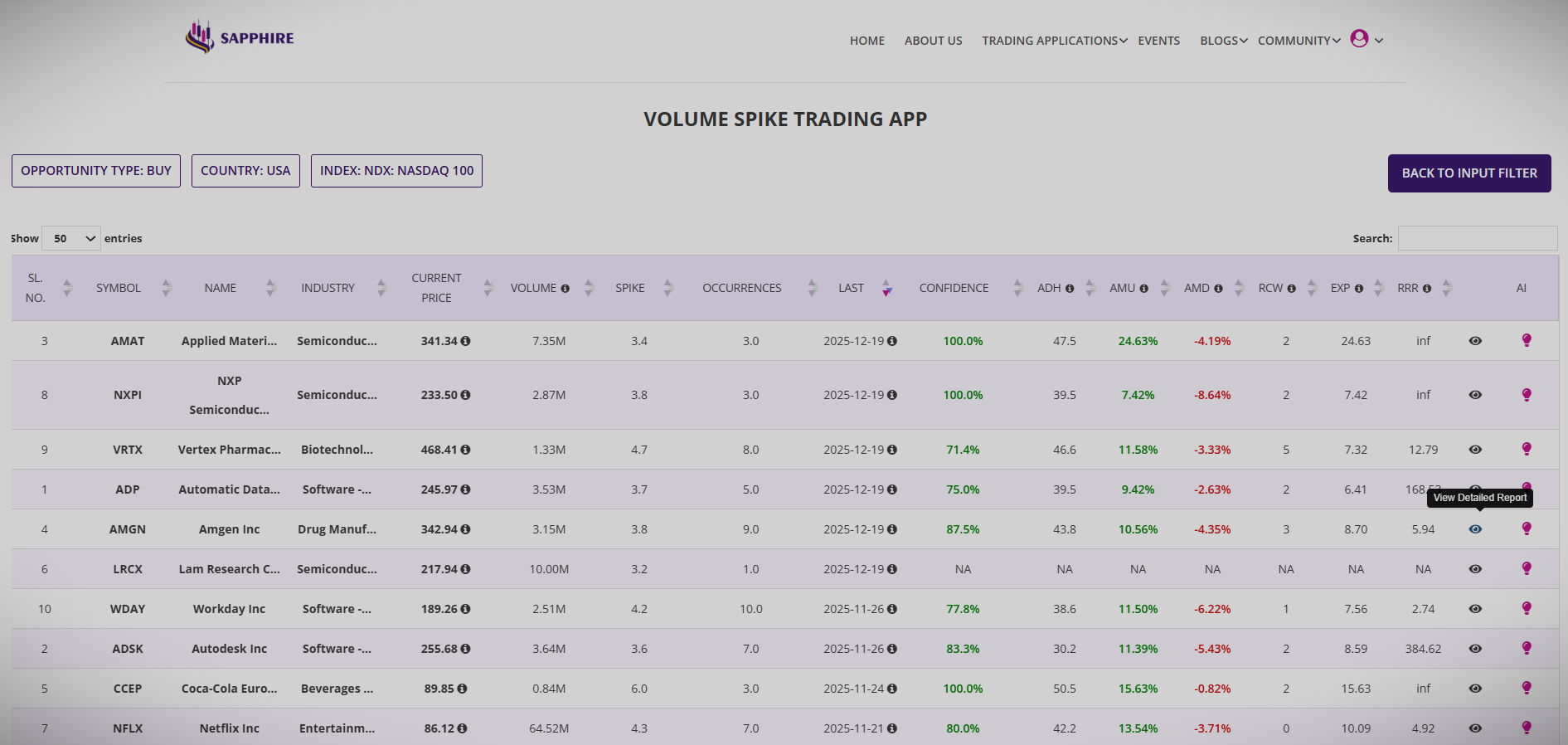 volume spike trading, stock trading, swing trading