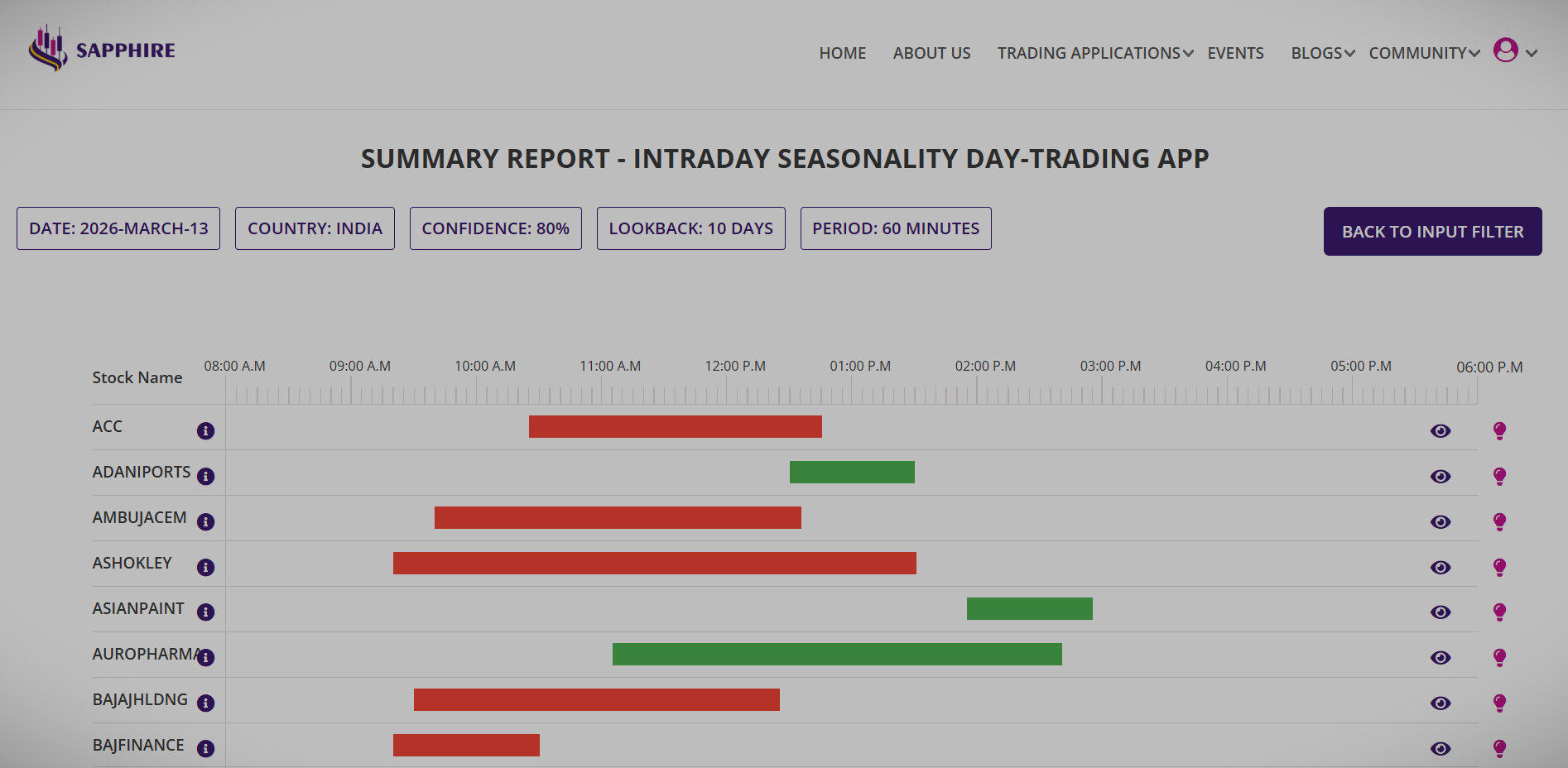 Intraday seasonality, day trading app, intradaay trading, day trading