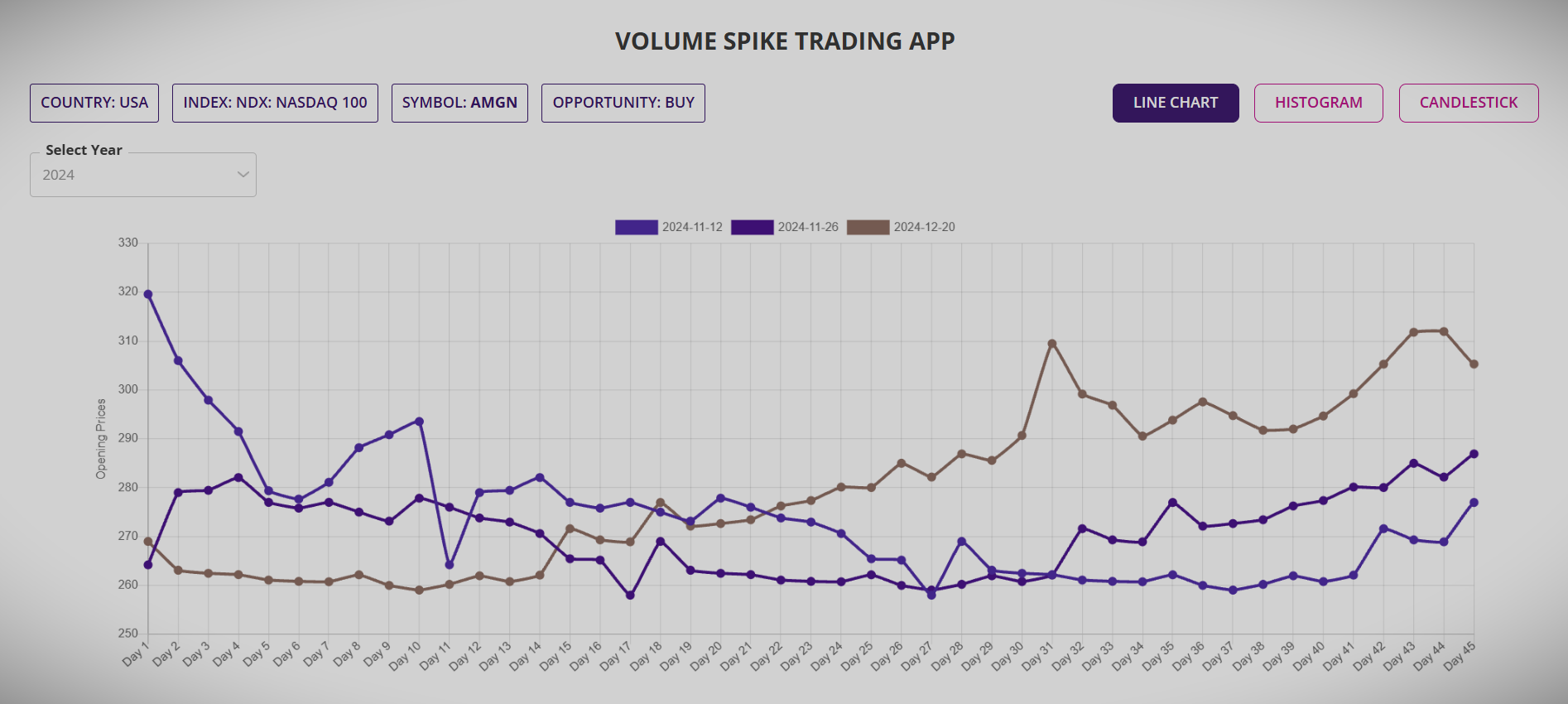 volume spike trading, stock trading, swing trading