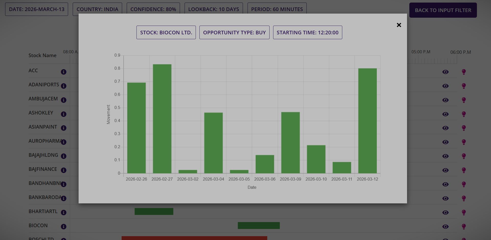 Intraday seasonality, day trading app, intradaay trading, day trading